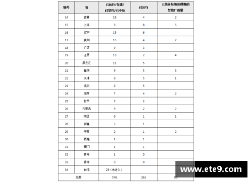 河南2017年球员盘点及表现分析