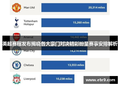 英超赛程发布揭晓各大豪门对决精彩纷呈赛事安排解析