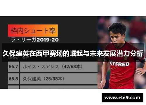 久保建英在西甲赛场的崛起与未来发展潜力分析